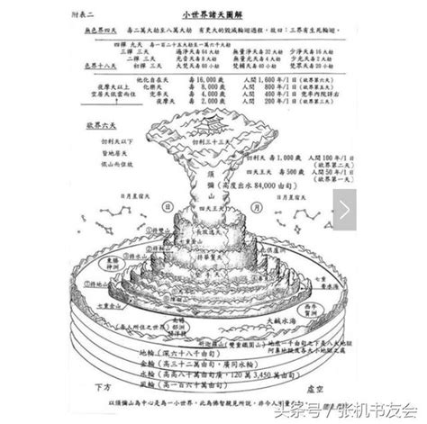 28層天|二十八層天的解釋（天界生命進化的全部層次）佛學文摘/知識／。